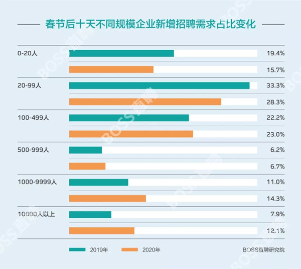 boss直聘企业用工需求变化.webp_副本.jpg