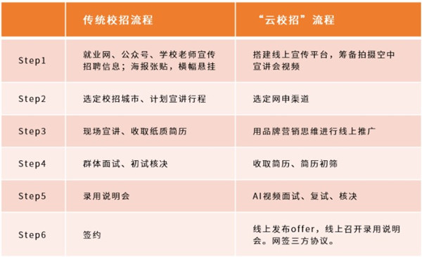 云校招对比图_副本.jpg